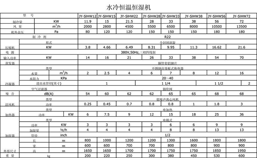 水冷恒温恒湿机参数